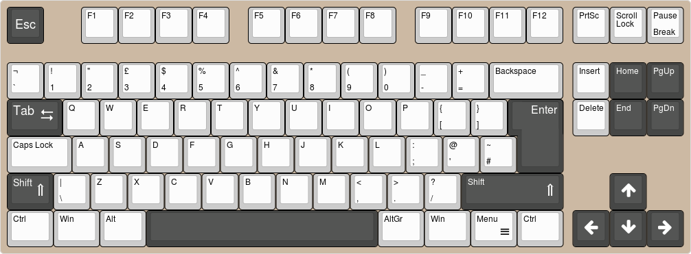 keyboard diagram, basic control keys highlighted